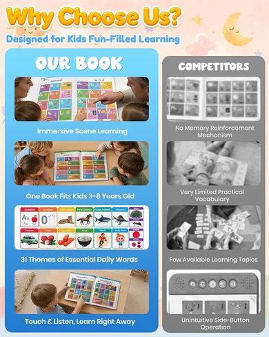 500 Words Sound Book for Kids,English Interactive Educational Toy with 31 Themes,31 Themes Touch Activated Audio Book for Vocabulary Development and Early Education in Kuwait