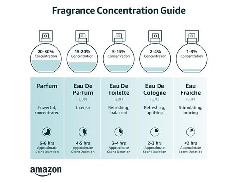 INTENSE Eau De Parfum Natural Spray 3.4oz / 100ml For Men by Bentley Fragrances [Beauty] in Kuwait