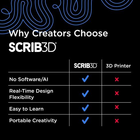 SCRIB3D Advanced 3D Printing Pen with 20 Feet of Filament, Stencil Book, and Project Guide in Saudi Arabia