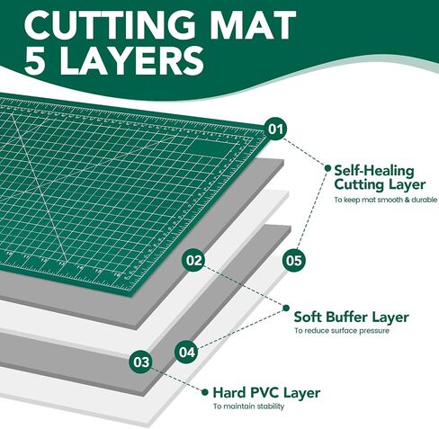 Large Cutting Mat 24"x36", 1 Pack Double-Sided 5-Ply Self Healing Sewing Cutting Mat, Cutting Mats Board for Crafts-Sewing, Fabric, Quilting, Scrapbooking Project in Kuwait