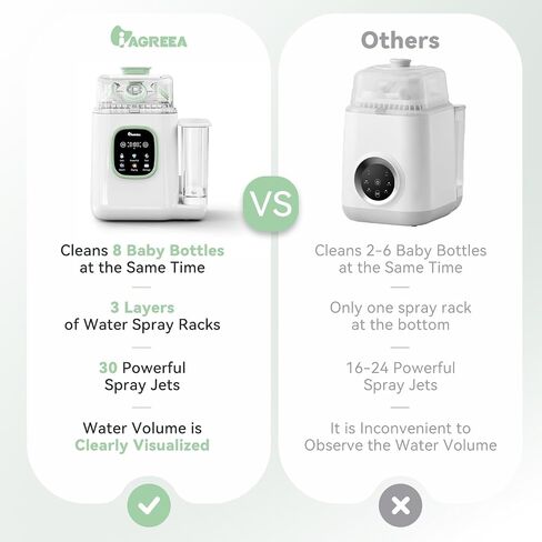 Portable Dishwasher Countertop, IAGREEA No Hookup Needed Mini dishwasher with 5 L Built-in Water Tank & Inlet Hose, 6 Programs, 360° Dual Spray, Extra Dry Function for Apartments/Camping/Dorms/RV in Saudi Arabia