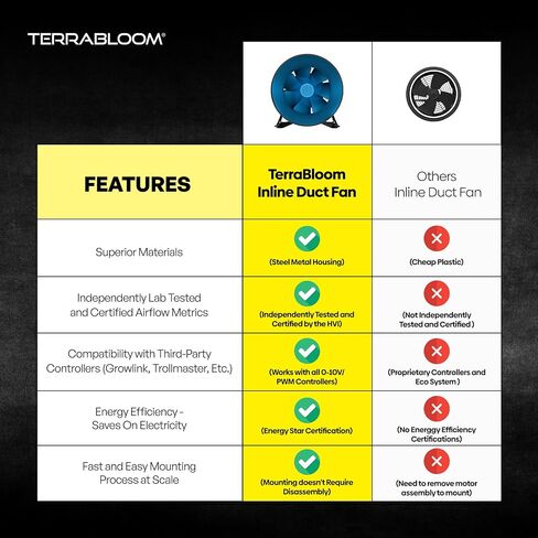 TerraBloom ECMF-100، مروحة مضمنة مقاس 4 بوصات مع وحدة تحكم رقمية في السرعة لنظام التدفئة والتهوية وتكييف الهواء (HVAC)، وتعزيز تدفق الهواء في القناة، وعادم خيمة النمو والترشيح in Kuwait