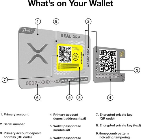 Ballet XRP Cold Storage Wallet Card 3-Pack - Stainless Steel, Offline in Kuwait