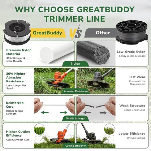 GreatBuddy 3-Pack AF-100 Weed Eater Spool Compatible with Black Decker String Trimmers, 30ft, 0.065-Inch in Kuwait