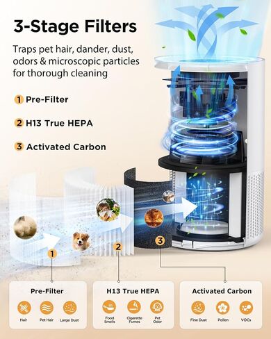 Air Purifiers for Home Large Rooms up to 1200ft², MOOKA H13 True HEPA Air Purifier for Bedroom Pets with Fragrance Sponge, Timer, Air Filter Cleaner for Smoke, Odor, Dander, Pollen (White) in Saudi Arabia