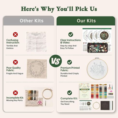 CYANFOUR 4 Pack Beginner Embroidery Kit for Adults with Video & Instruction in Kuwait