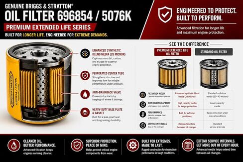 Briggs & Stratton 696854 Oil Filter Replacement for Models 79589, 92134GS, 92134 and 695396 in Kuwait
