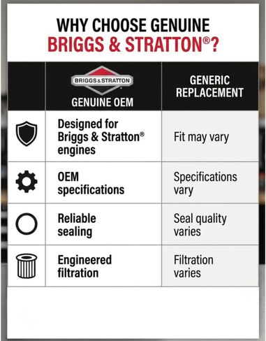 Briggs & Stratton 696854 Oil Filter Replacement for Models 79589, 92134GS, 92134 and 695396 in Kuwait