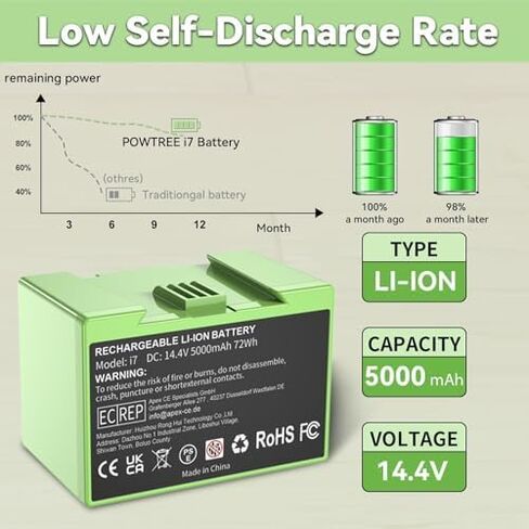 ترقية 3000mAh 14.4v بطارية ليثيوم أيون ل Ecovacs Deebot N79 N79S N79W deebot 500 DN622 DN622.11 & Eufy RoboVac 11 11C 11S 11S MAX 12 15C 15C MAX 15T 25C 25C Max 30 30C 35C G10 مكنسة روبوت R500 R450 in Kuwait
