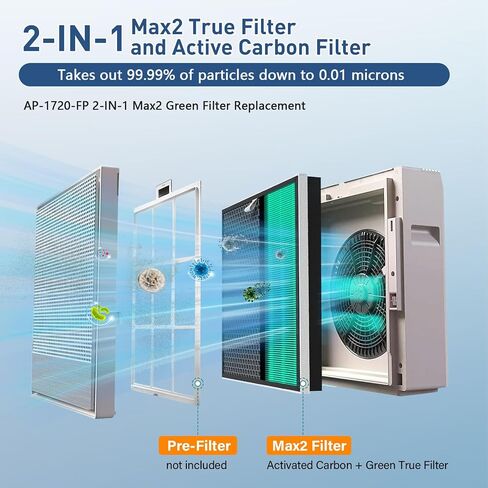 Smilyan 2 Sets LV-PUR131 Replacement Filters Compatible with LEVOIT LV-PUR131, LV-PUR131S Air Purifier, LV-PUR131-RF True HEPA and Activated Carbon Filters in Saudi Arabia