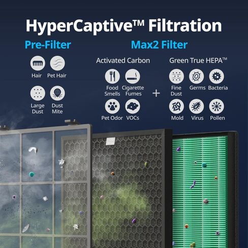 Coway Airmega 400/400S Air Purifier Replacement Filter Set, Max 2 Green True HEPA and Active Carbon Filter, AP-2015-FP in Saudi Arabia