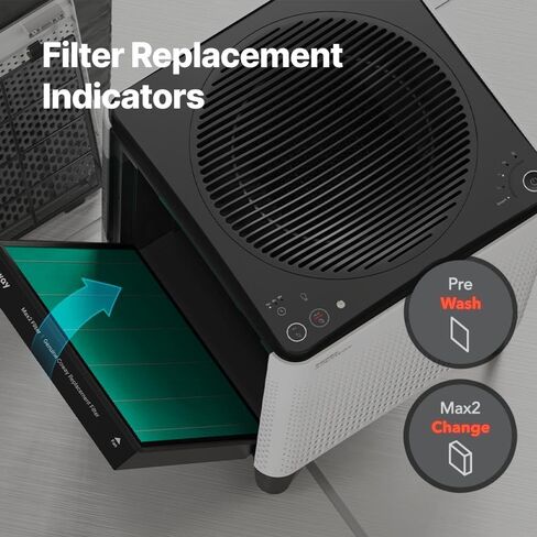 Coway Airmega 400/400S Air Purifier Replacement Filter Set, Max 2 Green True HEPA and Active Carbon Filter, AP-2015-FP in Saudi Arabia