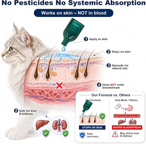 Flea and Tick Preventative for Cats, Topical Flea Drops for Cat 9lb+,12 Pc in Saudi Arabia