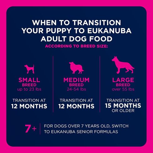 Eukanuba Small Dog Breed Adult Dry Dog Food, 4.5 lb Bag in Kuwait