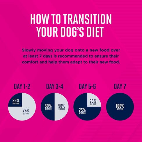 Eukanuba Small Dog Breed Adult Dry Dog Food, 4.5 lb Bag in Kuwait