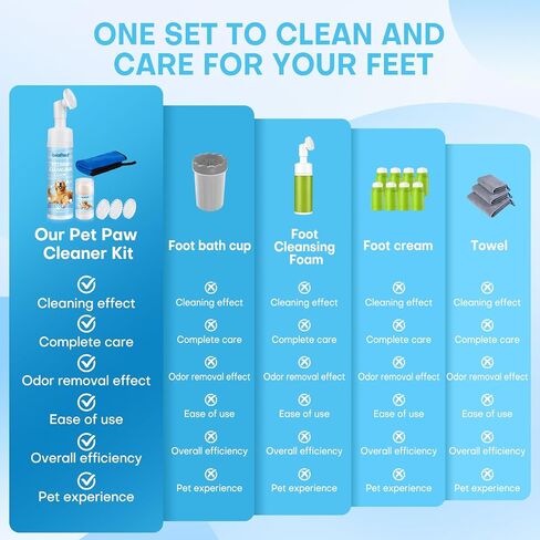 Dog Paw Cleaner Kit with Balm, Towel & 3 Soft Silicone Brushes in Kuwait