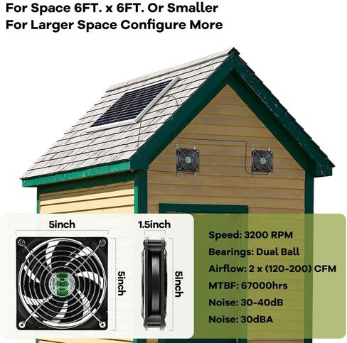 Erifyng 20W Solar Powered Fan, Solar Fan for Outside, Shed, Chicken Coop, Greenhouse with Two IPX7 Waterproof Fans 13Ft On/Off Switch Cable Exhaust Intake Mounting Way and Installation Kits in Kuwait