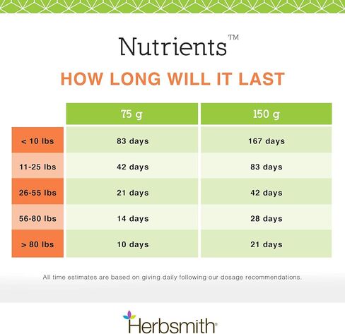 Herbsmith Nutrients Superfood Dog Multivitamin الذي يحتوي على فيتامينات ومعادن من الأطعمة الكاملة يعزز الطحن أو المواد الخام التي تصنعها بنفسك مع مضادات الأكسدة للجراء وكبار السن - 6.5 أونصة in Saudi Arabia