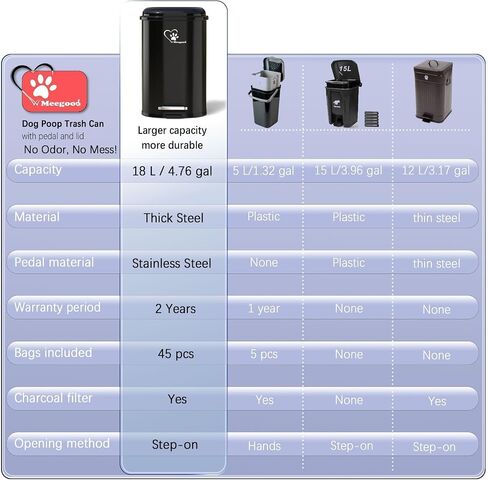 Dog Poop Trash Can for Outdoor with 4Pcs Activated Carbon Filter Replacement with Pet Waste Trash Can in Saudi Arabia