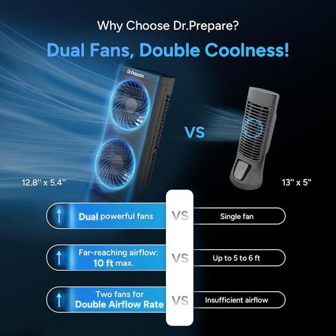 Dr. Prepare Tower Fan Oscillating Fan, Portable Desk Fan with 3-Speed Options, Dual Air Circulation, 110° Oscillation, 3 Timers, Personal Quiet Table Fan for Home Office Desktop Bedroom, 12 inch in Kuwait