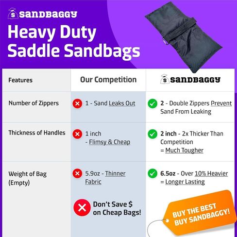 Sandbaggy Saddle Sandbags (Black) - Comes Pre Filled with 15 lbs. of Sand (25 lb. Weight Capacity) - Weights for Photography, Tents, Outdoor Equipment in Kuwait