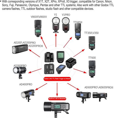 GODOX AD400 Pro AD400Pro Outdoor Flash Strobe Light, TTL 400W Portable Strobe 1/8000s HSS Flash Monolight, 390 Full Power Pops, 0.01-1s Recycle Time, Battery-Powered Outdoor Photography Lighting in Saudi Arabia