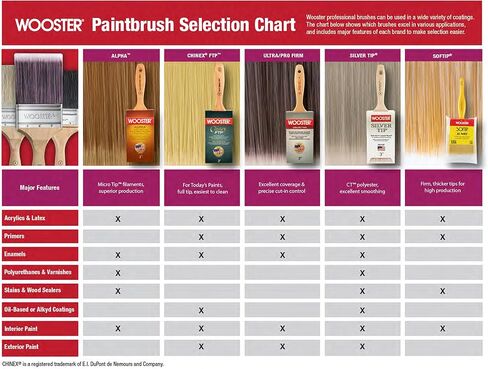 Wooster Brush 4231-3 Inch Alpha Angle Sash Paintbrush, Pack of 6 in Saudi Arabia