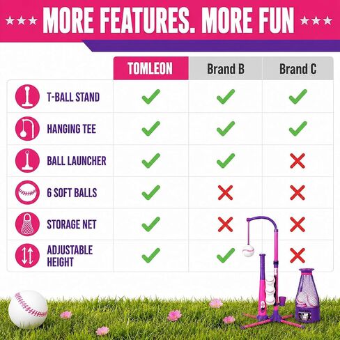 3-in-1 Baseball Set for Kids and Toddlers Ages 3-5 – Includes Tee Ball Stand, Hanging Tee, Automatic Ball Launcher, and 6 Softballs – Adjustable Height for Indoor/Outdoor Play – Sports Gift for Girls in Kuwait
