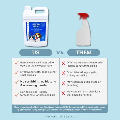 Pet Urine Odor Eliminator and Remover for Cat and Dog Urine, Oxidizer Based Pee Cleaner Destroyer for Carpets, Rugs, Mattress, etc. 128 Oz (1 Gallon) in Kuwait