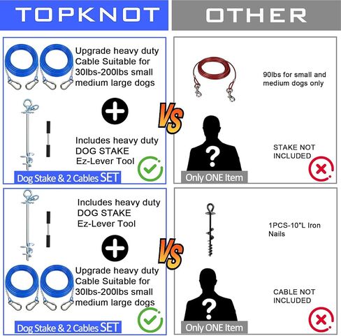 TOPKNOT Dog Tie Out Cable and Stake for Yard,with 2x20FT Heavy Duty Cables,360°Swivel Dog Run Anchor- No Tangle,Runner for Yard - Up to 200LBS,Ideal for Outdoor Camping in Saudi Arabia