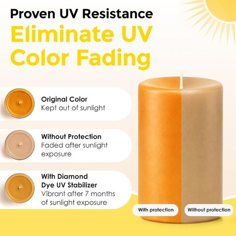 Liquid UV Inhibitor for Candles, Wax Melts, Resin, Epoxy & Coatings, 1 oz in Saudi Arabia