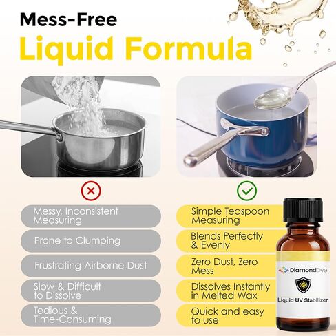 Liquid UV Inhibitor for Candles, Wax Melts, Resin, Epoxy & Coatings, 1 oz in Saudi Arabia