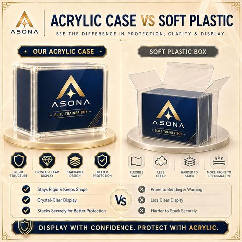 ETB Acrylic Case, Clear Magnetic Protector for Elite Trainer Box,1-Pack in Saudi Arabia