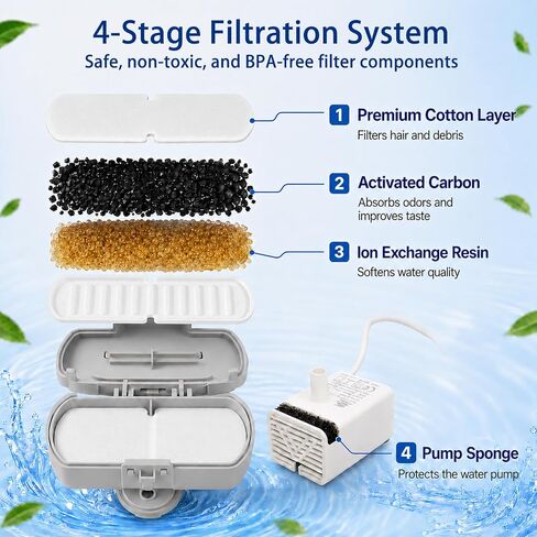 SORON 20 Pack Cat Water Fountain Filters Replacement, Compatible with GIOTOHUN/HOOISE/ATMZIQXR/UMOCUOY/IHOUONE 74oz/88oz/108oz Stainless Steel Pet Fountains, Premium Replacement Filters with Sponges in Kuwait