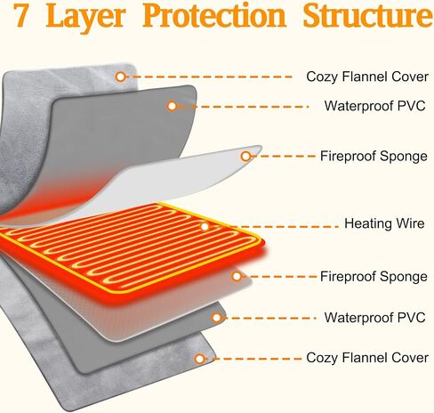 Texsens USB Powered Heated Pet Pad for Cats & Dogs, Portable Warmer in Kuwait