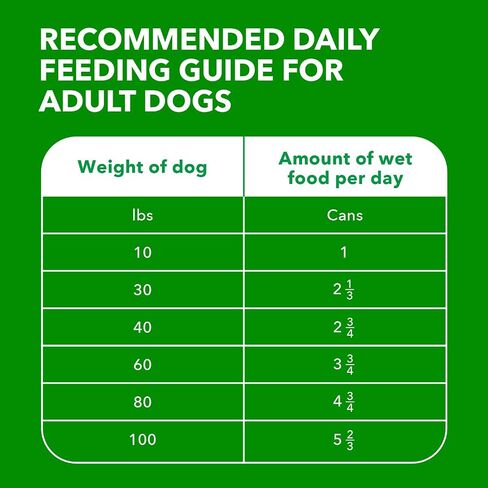 IAMS Proactive Health Senior Ground Wet Dog Food, Chicken, 13 oz, 12 Pack in Kuwait