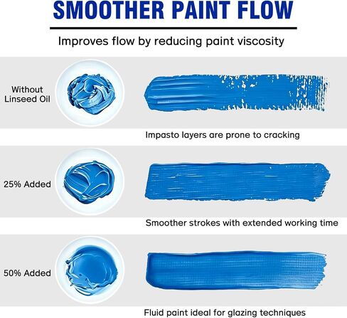 Linseed Oil for Painting 100ml, Refined Linseed Oil, Oil Paint Medium and Thinner for Artists, Improves Flow and Blending, Ideal for Glazing, Enhances Transparency and Gloss Finish in Kuwait