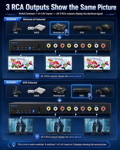 صندوق تبديل RCA 4 في 3 مخرج: 4 مخرج AV Splitter 3 مع جهاز تحكم عن بعد لتوزيع الصوت والفيديو، صندوق تحديد الصوت المركب للفيديو L/R لوحدات تحكم ألعاب DVD STB in Kuwait