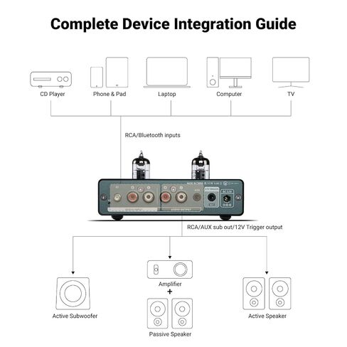 AIYIMA Tube T7 Audio 6N3 Tube Preamp Bluetooth 5.0 مضخم عازلة فراغ دافئ مع نغمة جهير ثلاثية لنظام المسرح المنزلي in Kuwait
