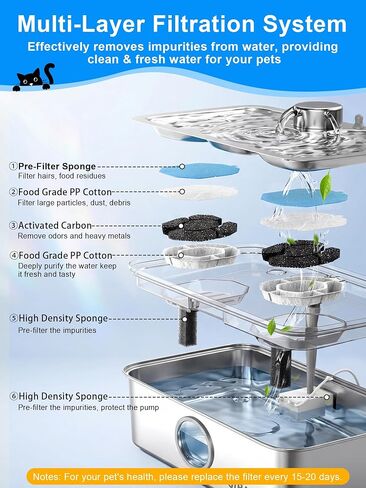 SIBAYS Dog Water Fountain Filter, 4.5Gal/17L Pet Fountain Filter Replacement, Made of Activated Carbon and PP Cotton, 12 Dog Water Filter, 12 Pre-Filter Sponge, 6 Pump Sponge and 2 Muffer Sponge L06 in Kuwait