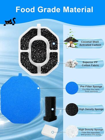 SIBAYS Dog Water Fountain Filter, 4.5Gal/17L Pet Fountain Filter Replacement, Made of Activated Carbon and PP Cotton, 12 Dog Water Filter, 12 Pre-Filter Sponge, 6 Pump Sponge and 2 Muffer Sponge L06 in Kuwait