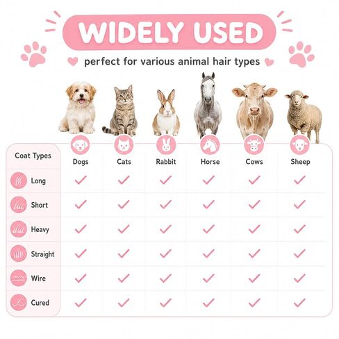 Dual-Sided Dog Shedding Blade Horse Shedding Tool Dog Hair Brush in Kuwait