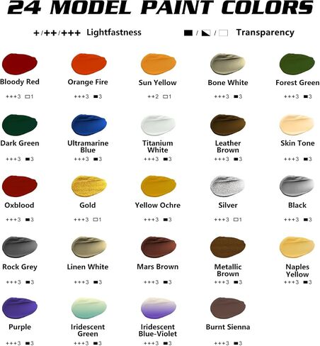 HOMY ARTY Model Paint Set - 24 Colors with 2 Thinner 2 Matte Varnish in Saudi Arabia