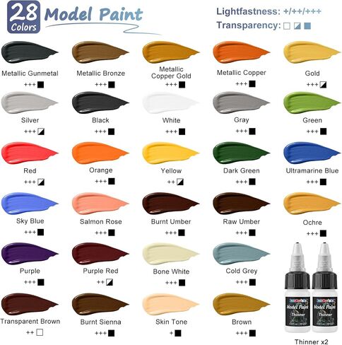 FansArriche Model Paint, 28 Colors with 2 Thinners, 8 Brushes & 2 Drybrush in Kuwait