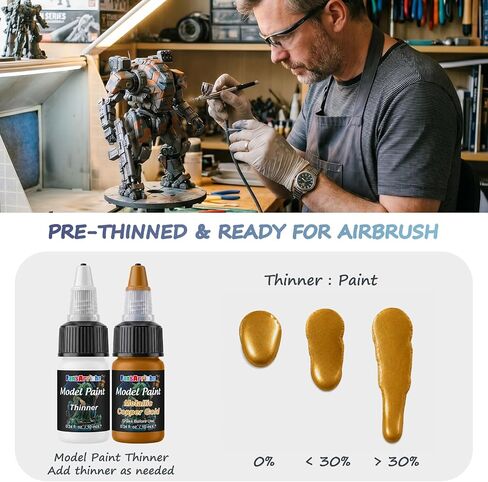FansArriche Model Paint, 28 Colors with 2 Thinners, 8 Brushes & 2 Drybrush in Kuwait