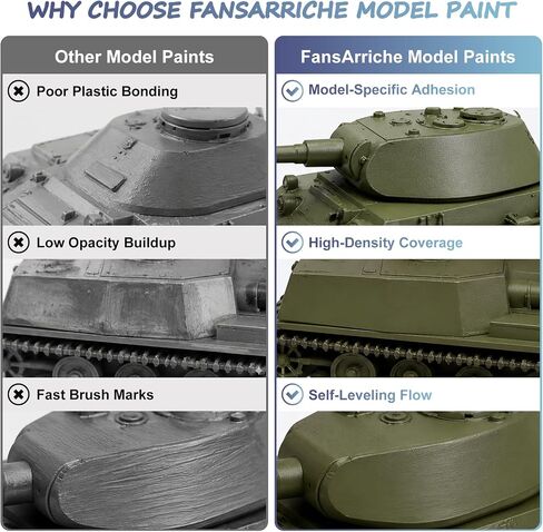 FansArriche Model Paint, 28 Colors with 2 Thinners, 8 Brushes & 2 Drybrush in Kuwait