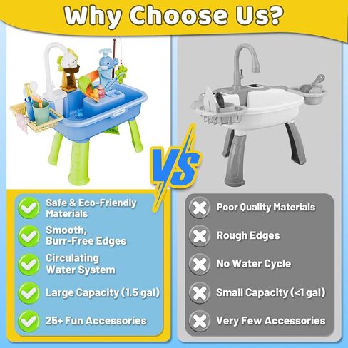 Water Table for Toddlers 1-3, Mini Water Table Toys with Pump for Kids Ages 4-8, 4-in-1 Play Sink with Running Water for Kids Outdoor Play, Kitchen Pretend Play(Blue) in Saudi Arabia