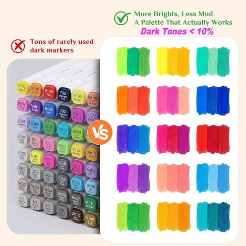 Professional Alcohol Markers, 108 Colors Fine & Chisel Sketch Pens in Kuwait