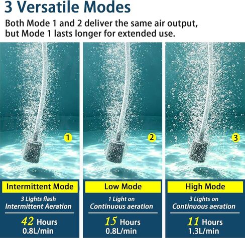 Rechargeable Floating Aerator Pump - IPX7 Waterproof Portable Bait Bucket Aerator, Live Bait Aerator for Fishing, 40H+ Battery for Power Outage, Fish Tank Bubbler for Live Minnows in Saudi Arabia