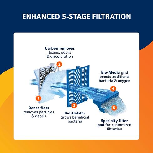 Aqueon QuietFlow 20 LED PRO Aquarium Fish Tank Power Filter لما يصل إلى 30 جالونًا من أحواض السمك in Saudi Arabia